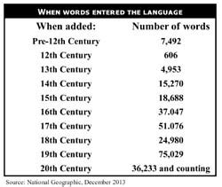 how many words are in english language.